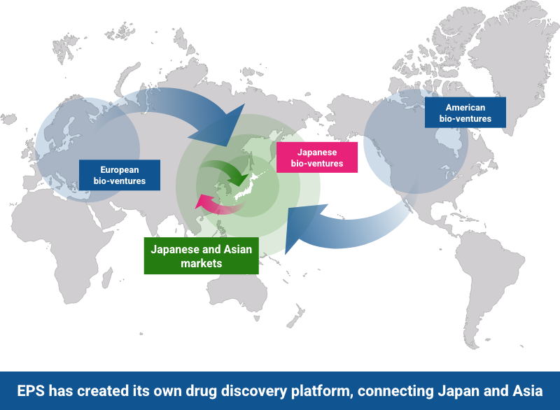 European bio-ventures, Japanese and Asian markets, Japanese bio-ventures, American bio-ventures
