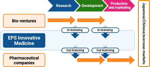 licensing mediation model